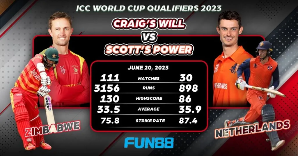 zimbabwe vs netherlands icc world cup qualifiers 2023